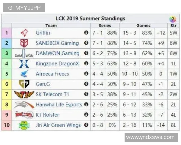 电竞比分即时更新解析 电竞赛事紧张激烈情况全盘透视